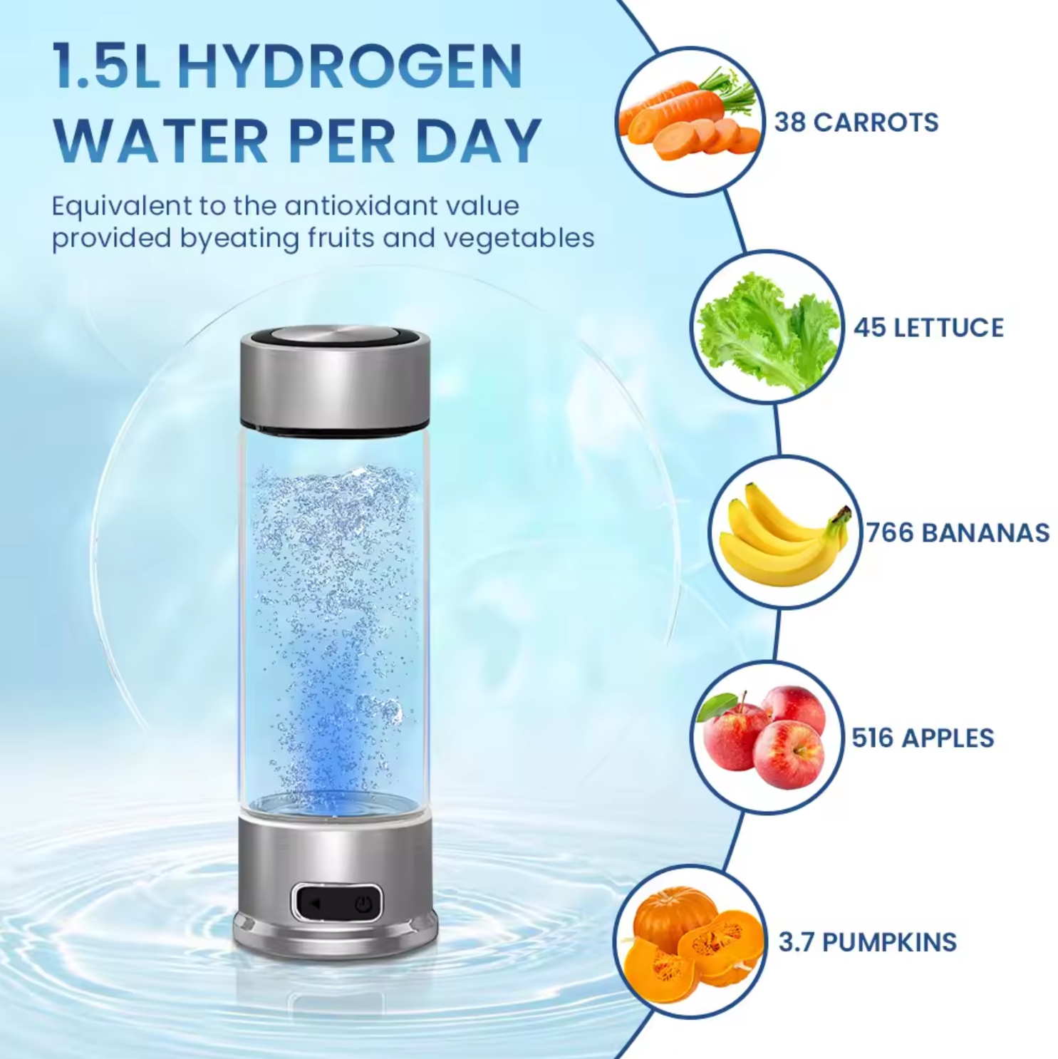 Hydro4Future - Hydrogen Water Bottle for Better Health & More Energy - - survival4future