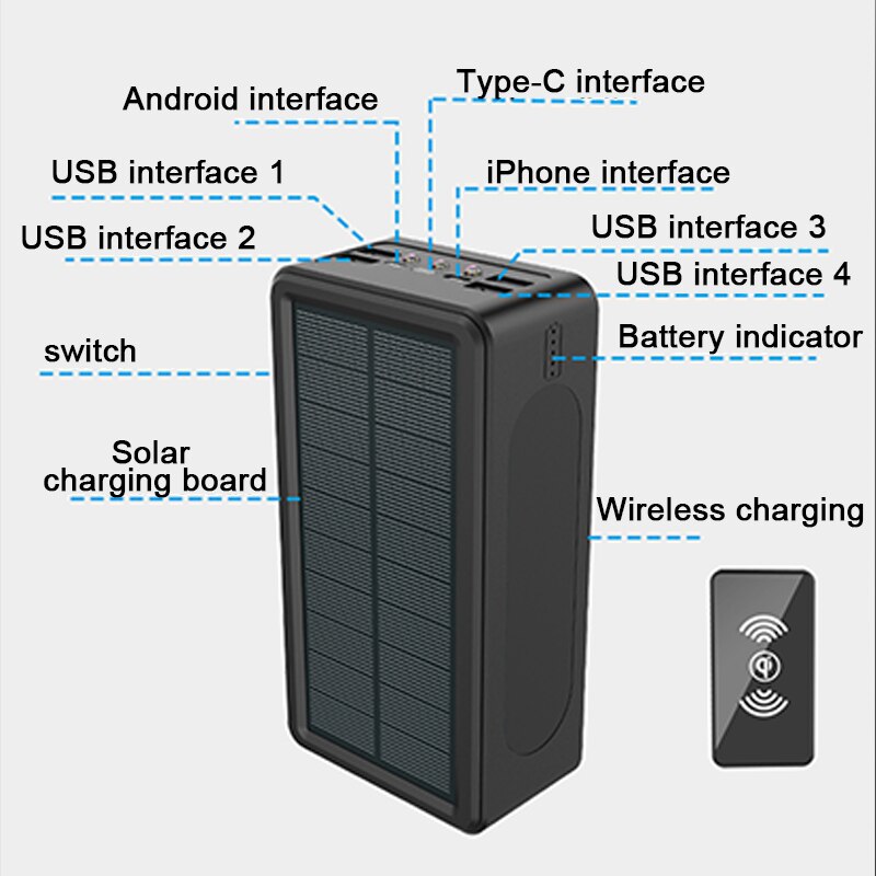 Mega Wireless Waterproof Solar Powerbank 75,000 mAh - survival4future