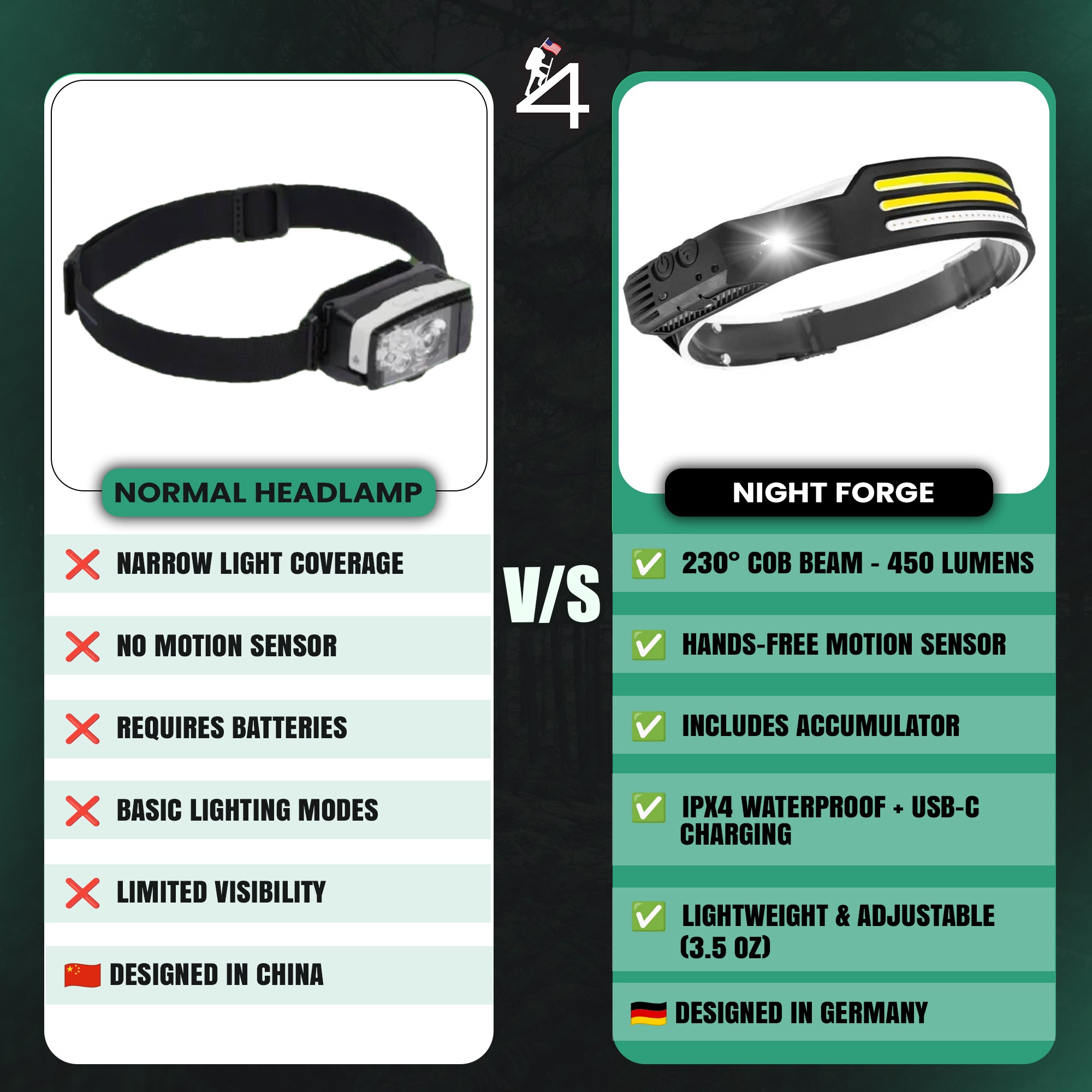 Night Forge Headlamp by Survival4Future